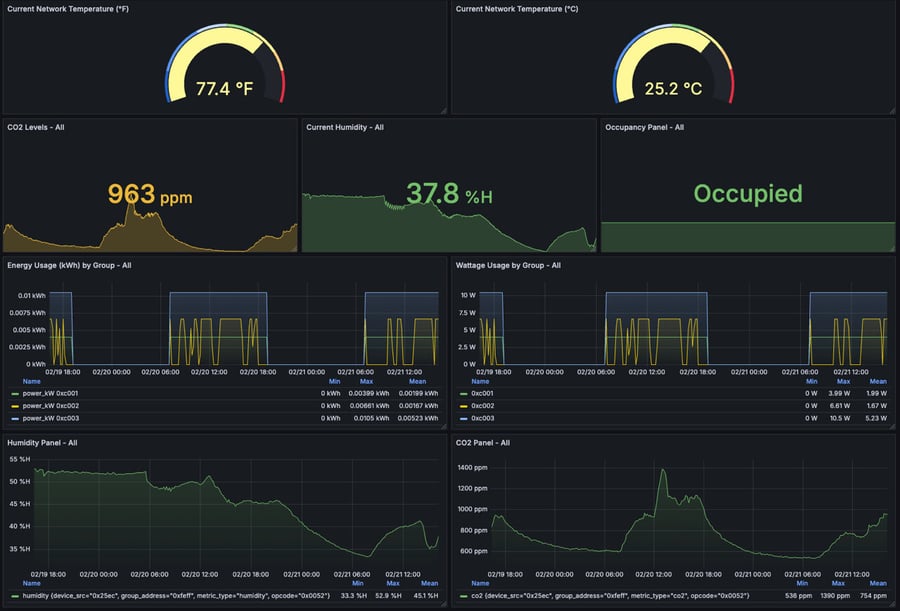 cloud-energy-dashboard-bubblynet-desktop-app