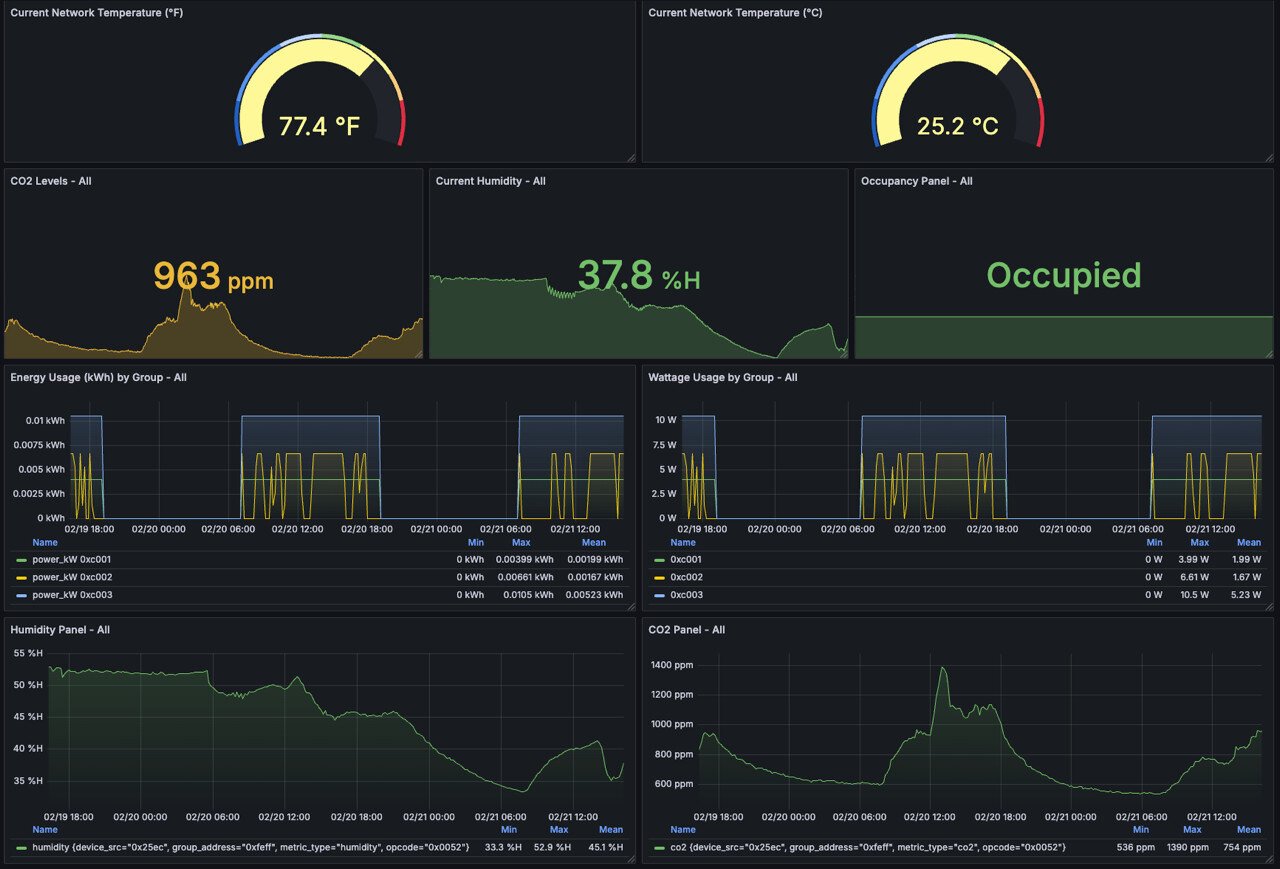 cloud-energy-dashboard-bubblynet-desktop-app