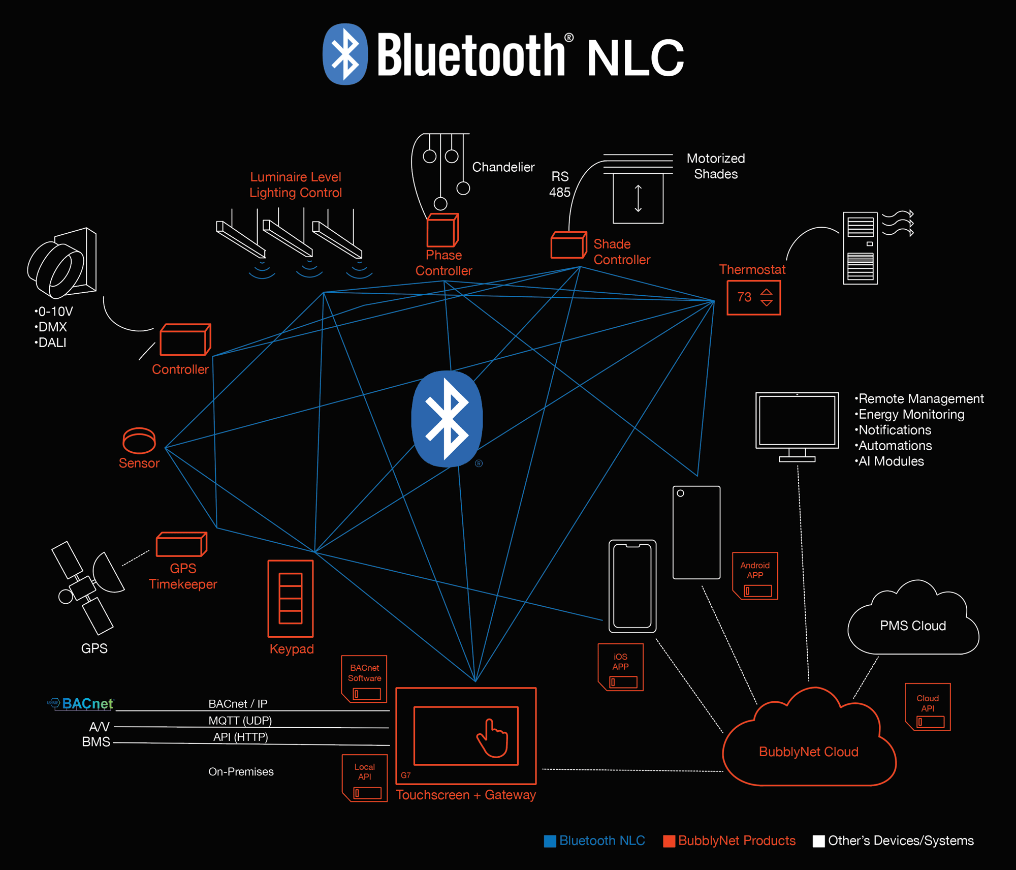 BluetoothNLC Darkmode