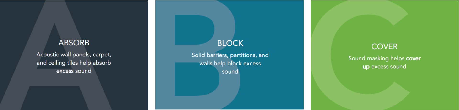absorb-block-cover-noise-control-infographic