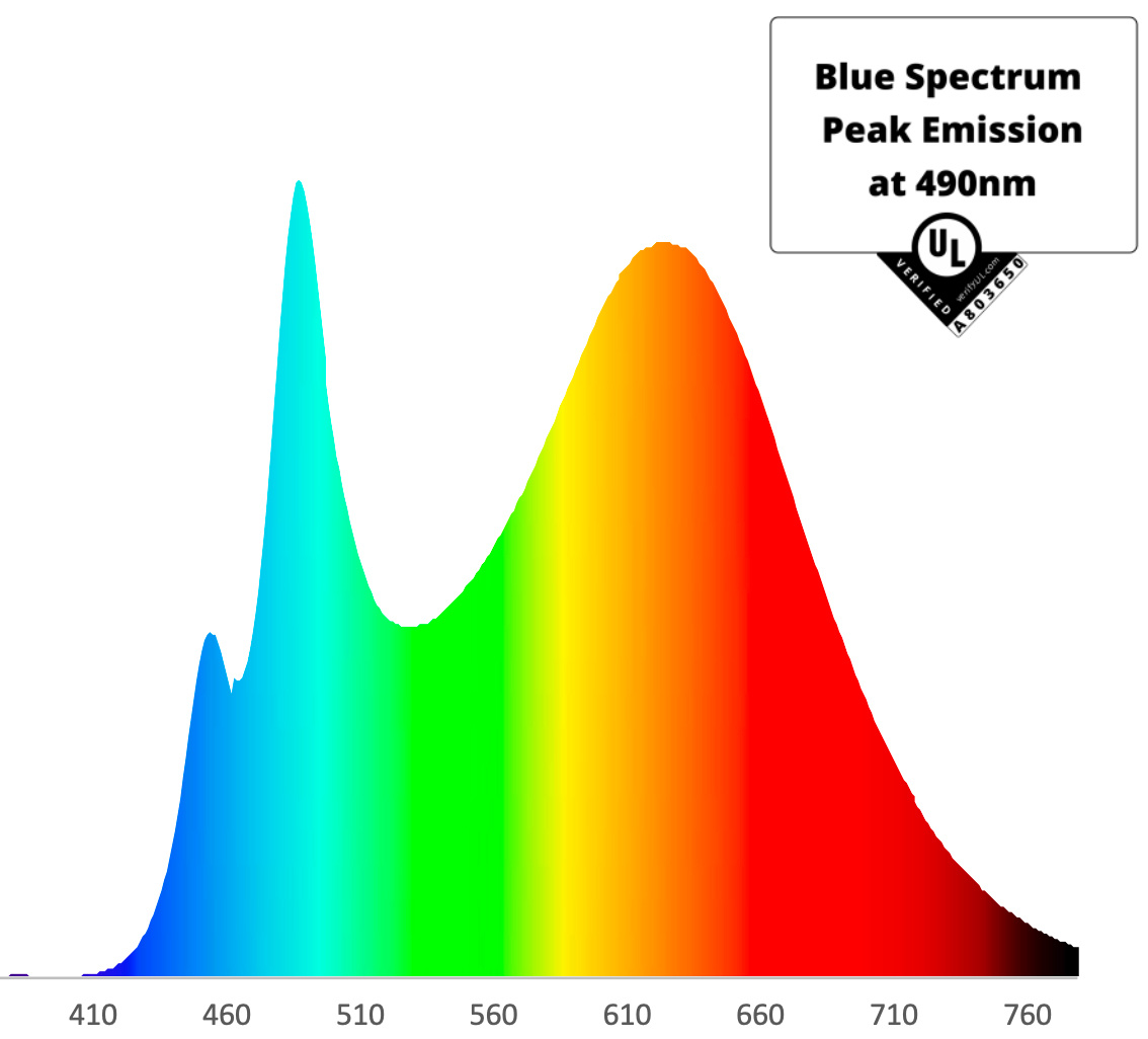 blue-spectrum-peak-emission-at-490nm