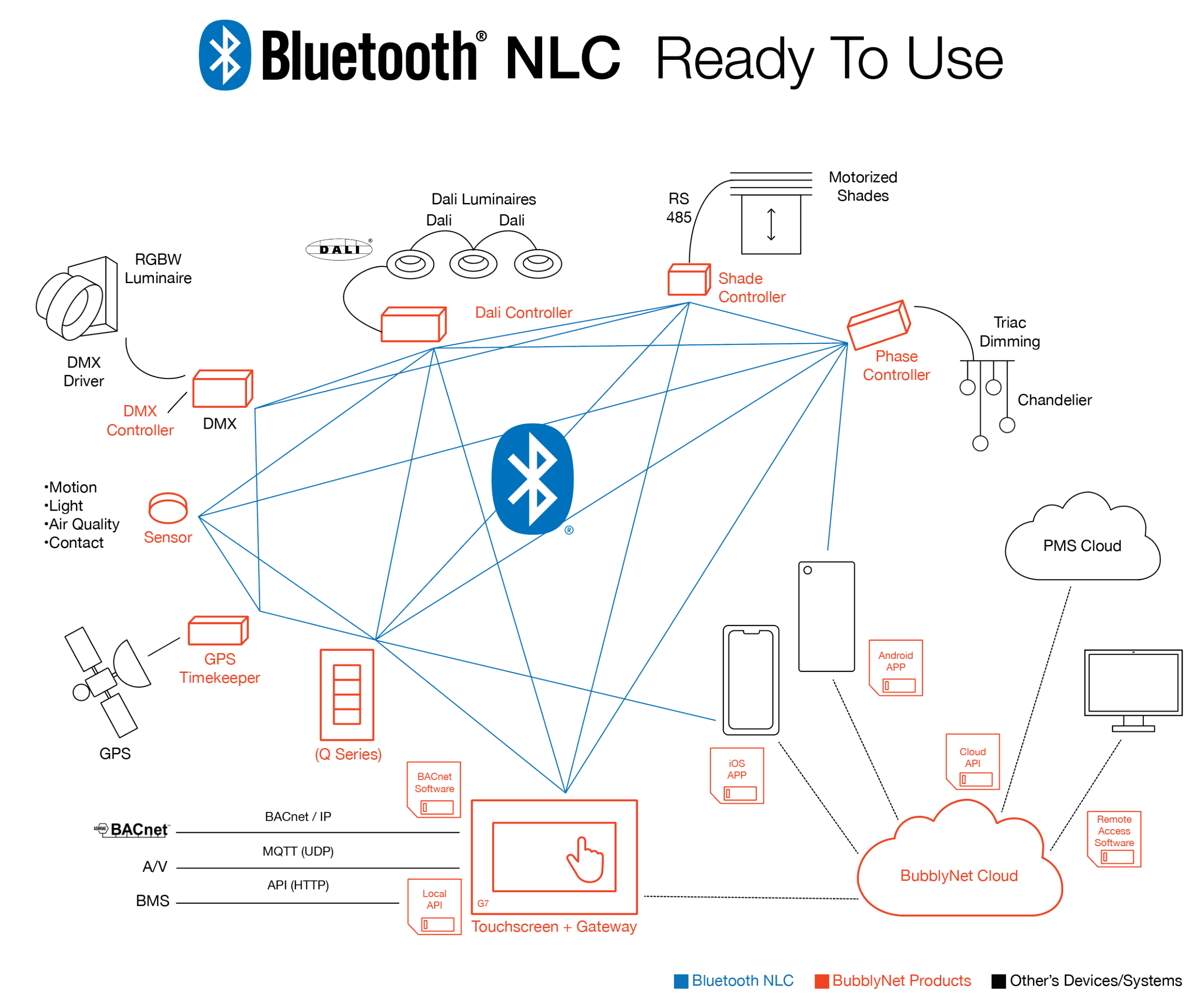 bluetooth-nlc-ready-to-use-12-10-2024