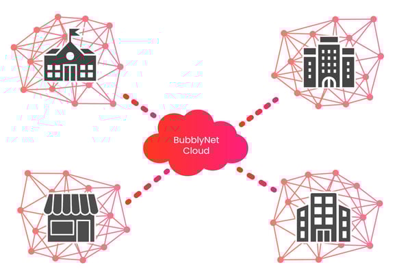 bubblynet-network-icons-cloud-services