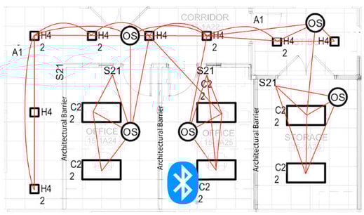 bubblynet-solving-the-architectural-radio-frequency-barrier-problem