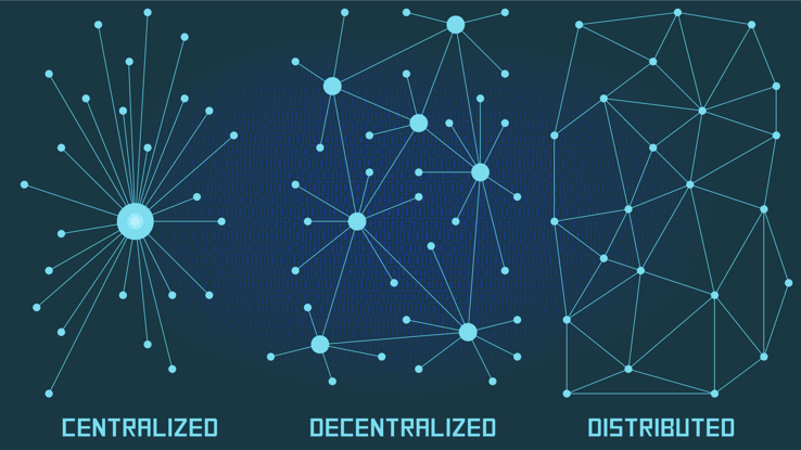 difference-between-centralized-decentralize-and-distributed