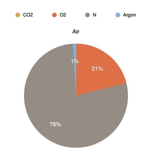 earth-atmosphere-composition-pie-chart
