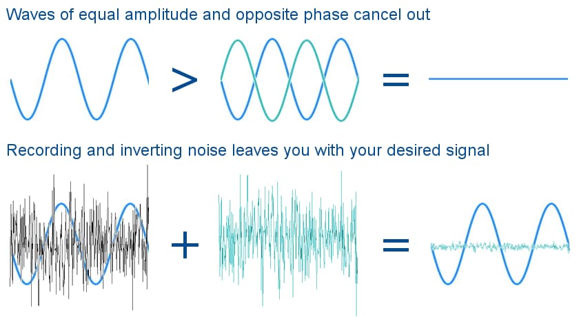 how-noise-cancellation-works