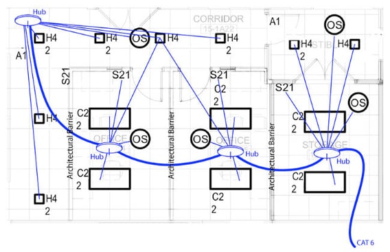 how-other-companies-solve-the-architectural-radio-frequency-barrier-problem