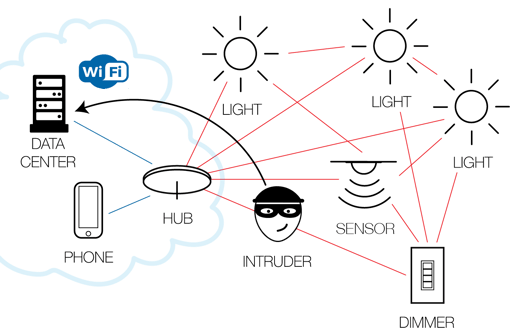 non-bubblynet-mesh-network-security-not-bubblynet