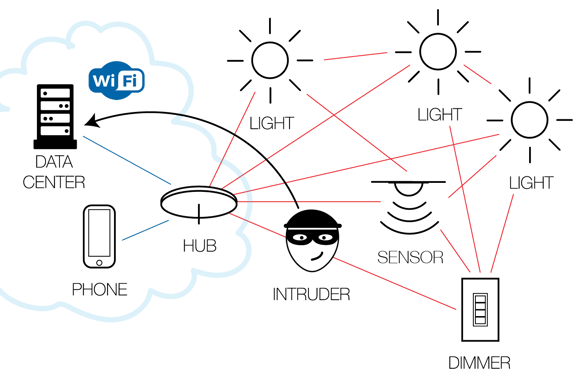 non-bubblynet-mesh-network-security-not-bubblynet
