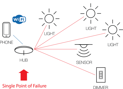 other-non-bubblynet-powered-mesh-diagrams-not-bubblynet