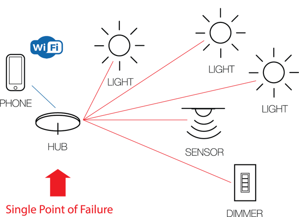 other-non-bubblynet-powered-mesh-diagrams-not-bubblynet