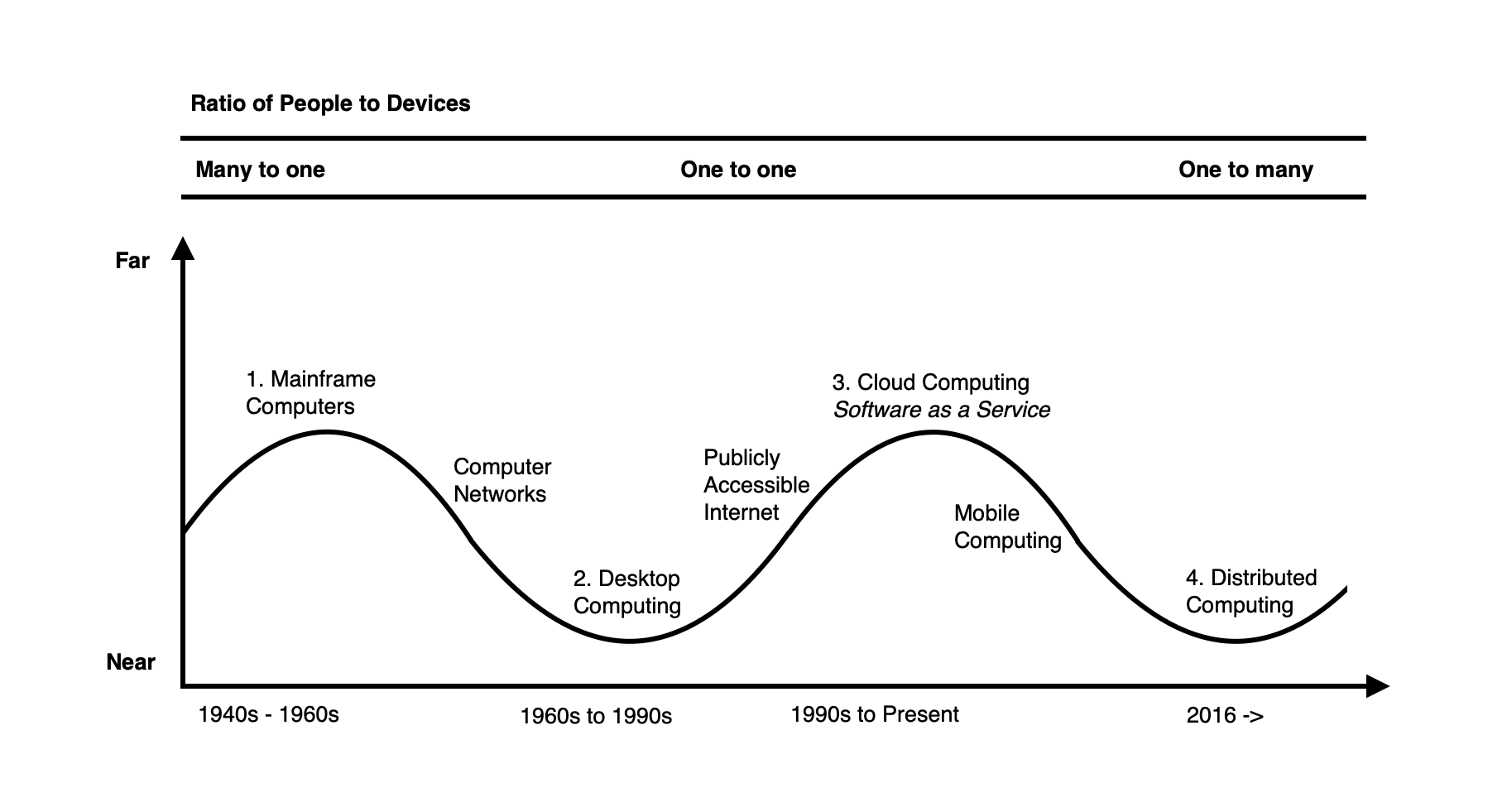 ratio-of-people-to-devices