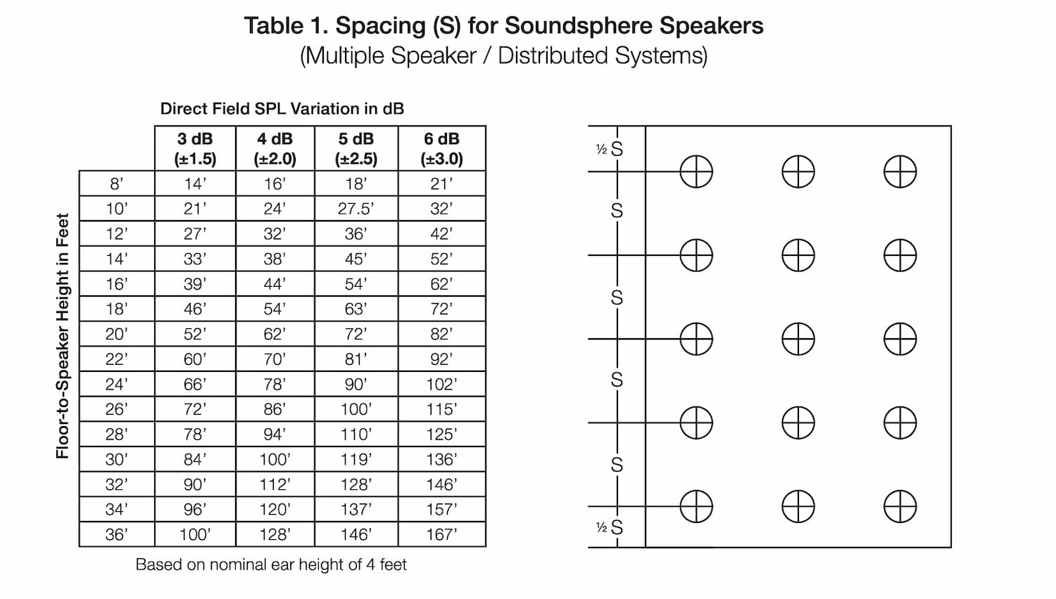 spacing-for-soundsphere-speakers