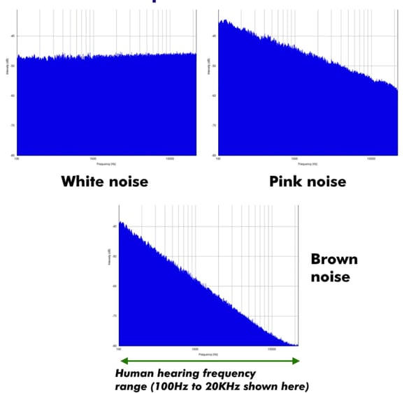 white-noise-pink-noise-brown-noise-compared