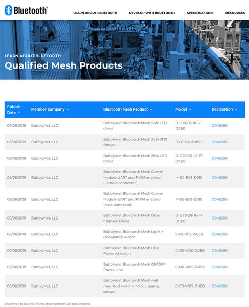 bluetooth-mesh-qualified-products-external-page