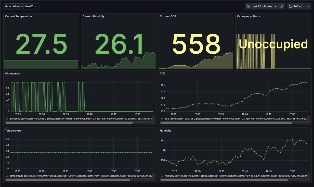 cloud-services-monitoring-dashboard-unoccupied